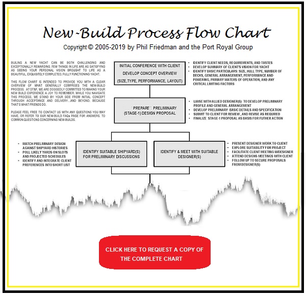 Build Flow Chart